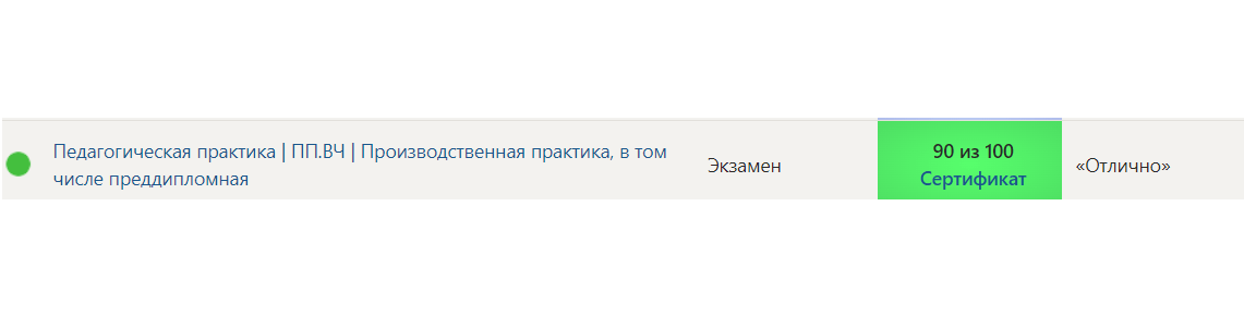 Университет Синергия, 3 семестр: Педагогическая практика ПП.ВЧ Производственная практика, в том числе преддипломная — часть 4