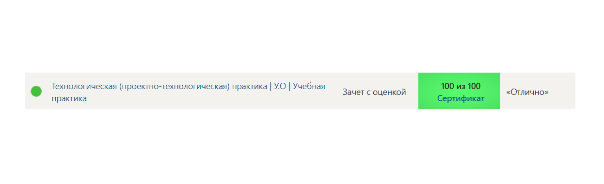 Синергия. Технологическая (проектно-технологическая) практика У.О Учебная практика -4 семестр — часть 8