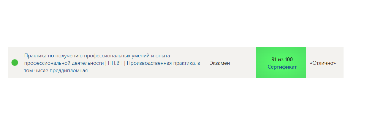 Синергия. Практика по получению профессиональных умений и опыта профессиональной деятельности ПП.ВЧ Производственная практика, в том числе преддипломная – 6 семестр — часть 10