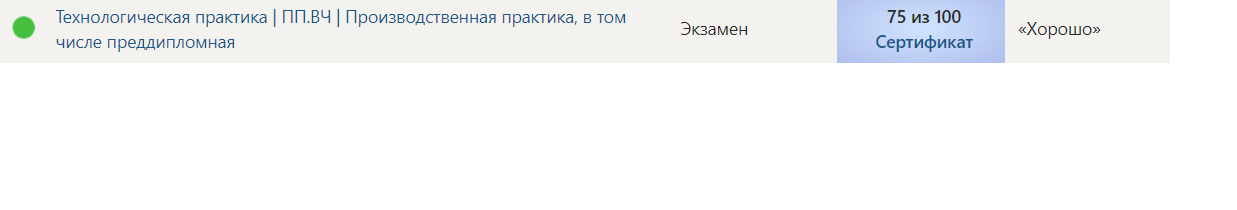 Синергия. Технологическая практика ПП.ВЧ Производственная практика, в том числе преддипломная-8 семестр. — часть 2