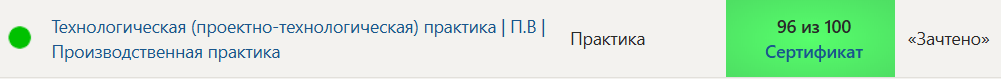 Технологическая (проектно-технологическая) практика | П.В | Производственная практика 6 семестр Синергия — часть 58