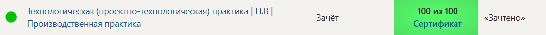 Готовая производственная практика — П.В, 4 семестр, технологический блок Синергия — часть 31