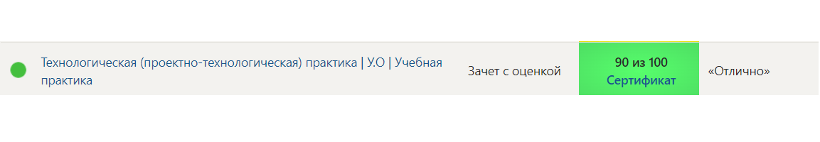 Технологическая (проектно-технологическая) практика -Учебная практика – 2 семестр. Синергия — часть 1