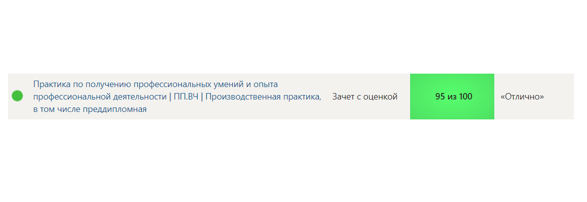 Практика по получению профессиональных умений и опыта профессиональной деятельности – 4 семестр. Синергия — часть 1