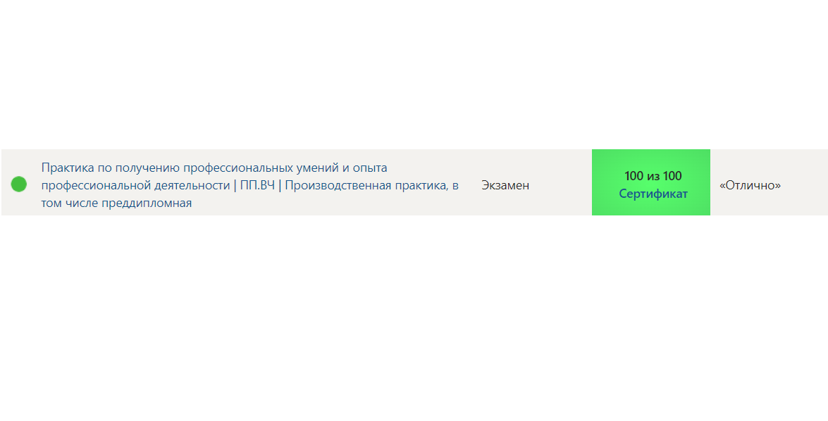 Синергия. Практика по получению профессиональных умений и опыта профессиональной деятельности ПП.ВЧ Производственная практика, в том числе преддипломная – 7 семестр — часть 7