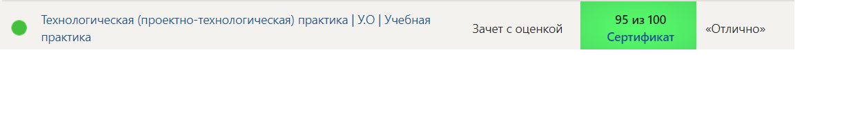 Синергия. Технологическая (проектно-технологическая) практика У.О Учебная практика -2 семестр — часть 1