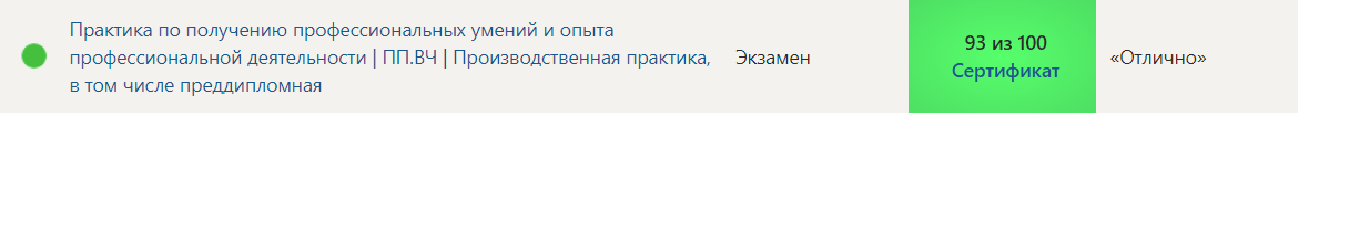 Синергия. Практика по получению профессиональных умений в профессиональной деятельности ПП.ВЧ Производственная практика, в том числе преддипломная – 6 семестр. — часть 2