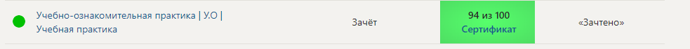 Ознакомительная практика У.О Учебная практика. 4 семестр. Синергия — часть 2