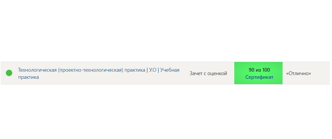Синергия. Технологическая (проектно-технологическая) практика – Учебная практика – 2 семестр — часть 1