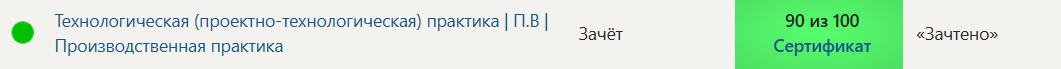 Технологическая (проектно-технологическая) практика | П.В | Производственная практика. 4 семестр. Синергия — часть 45