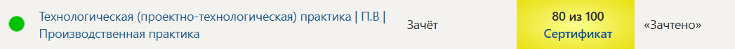 Технологическая (проектно-технологическая) практика | П.В | Производственная практика. 4 семестр. Синергия — часть 17