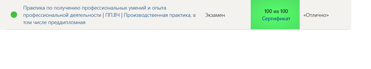 Университет синергия. Практика по получению профессиональных умений и опыта в профессиональной деятельности ПП.ВЧ Производственная практика, в том числе преддипломная – 6 семестр — часть 4