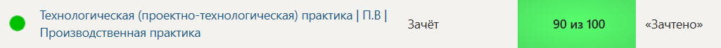 Технологическая (проектно-технологическая) практика | П.В | Производственная практика. 3 семестр. Синергия — часть 2