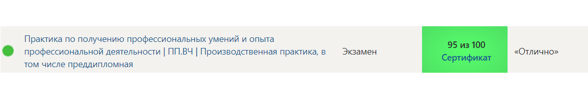 Синергия, 6 семестр: Практика по получению профессиональных умений и опыта в трудовой деятельности ПП.ВЧ Производственная практика, в том числе преддипломная — часть 13