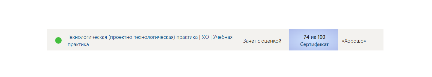 Синергия. Технологическая (проектно-технологическая) практика – 2 семестр — часть 1
