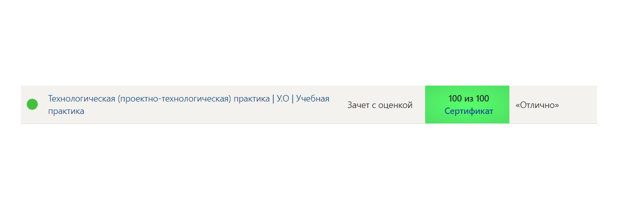 Синергия. Технологическая (проектно-технологическая) -2 семестр. Готовая работа — часть 1