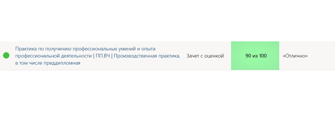 ПП.ВЧ Производственная практика, в том числе преддипломная – 7 семестр- Синергия — часть 1