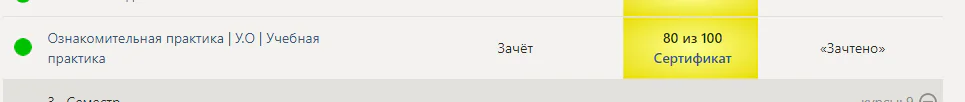 Ознакомительная практика | У.О | Учебная практика. 2 семестр. Синергия – v.3 — часть 7