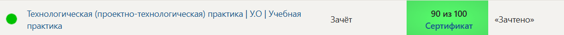Технологическая (проектно-технологическая) практика | У.О | Учебная практика. 2 семестр. Синергия — часть 6