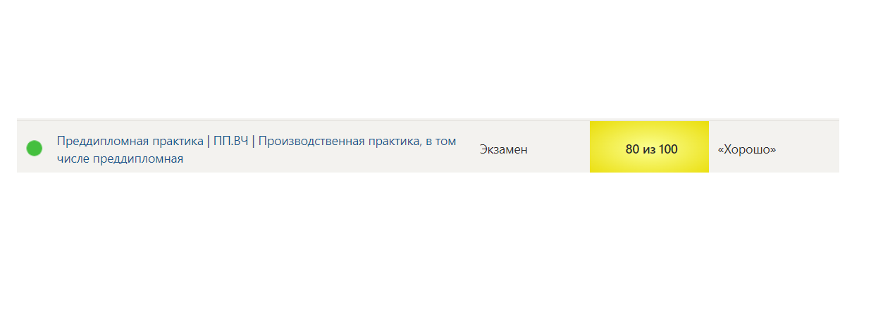 Синергия. Преддипломная практика ПП.ВЧ Производственная практика, в том числе преддипломная – 9 семестр — часть 1