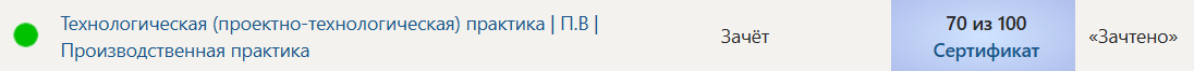 Технологическая (проектно-технологическая) практика | П.В | Производственная практика. 4 семестр. Синергия — часть 62