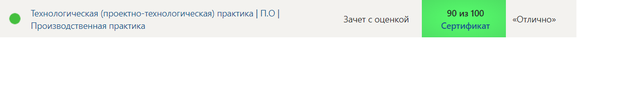 Университет Синергия: Технологическая (проектно-технологическая) практика П.О Производственная практика за 4 семестр — часть 2