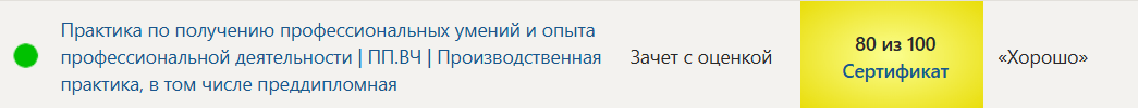 Практика по получению профессиональных умений и опыта профессиональной деятельности | ПП.ВЧ | Производственная практика, в том числе преддипломная. 4 семестр. Синергия — часть 4