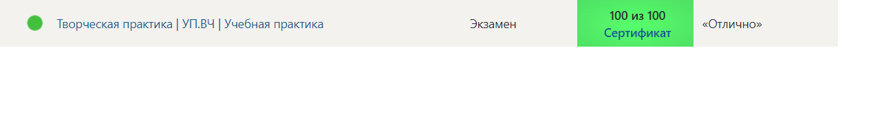 Синергия. Творческая практика УП.ВЧ Учебная практика – 4 семестр — часть 1