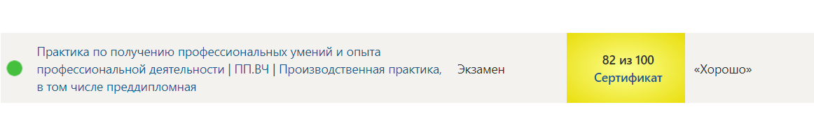 Синергия. Практика в получении профессиональных умений и опыта профессиональной деятельности ПП.ВЧ Производственная практика, в том числе преддипломная – 6 семестр — часть 14