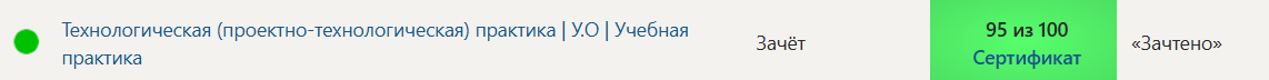 Технологическая (проектно-технологическая) практика | У.О | Учебная практика. 2 семестр. Синергия v.2 — часть 2