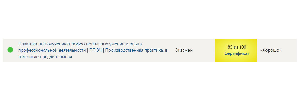 Производственная практика, в том числе преддипломная – 4 семестр Синергия — часть 1