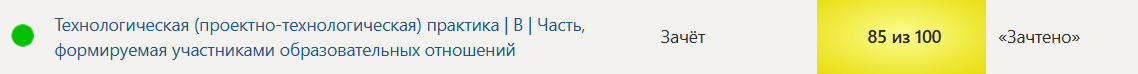 Технологическая (проектно-технологическая) практика | В | Часть, формируемая участниками образовательных отношений. 4 семестр. Синергия — часть 3
