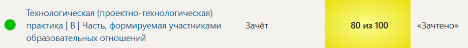 Технологическая (проектно-технологическая) практика | В | Часть, формируемая участниками образовательных отношений. 4 семестр. Синергия — часть 4