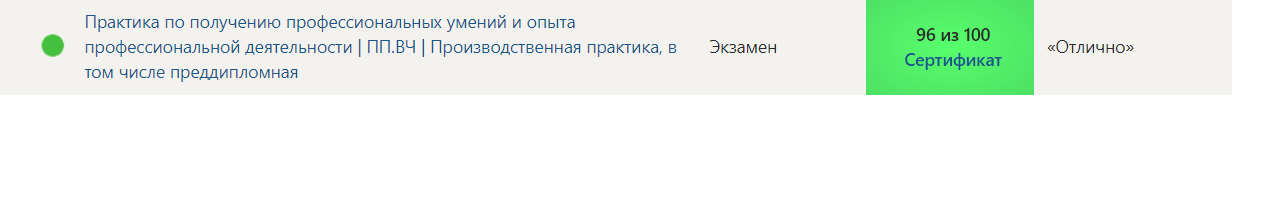 Практика по получению профессиональных умений и опыта профессиональной деятельности ПП.ВЧ Производственная практика, в том числе преддипломная – 6 семестр в университете Синергия. — часть 3