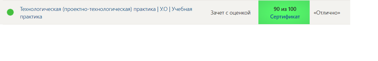 Синергия. Технологическая (проектно-технологическая) практика У.О Учебная практика- 4 семестр. — часть 2