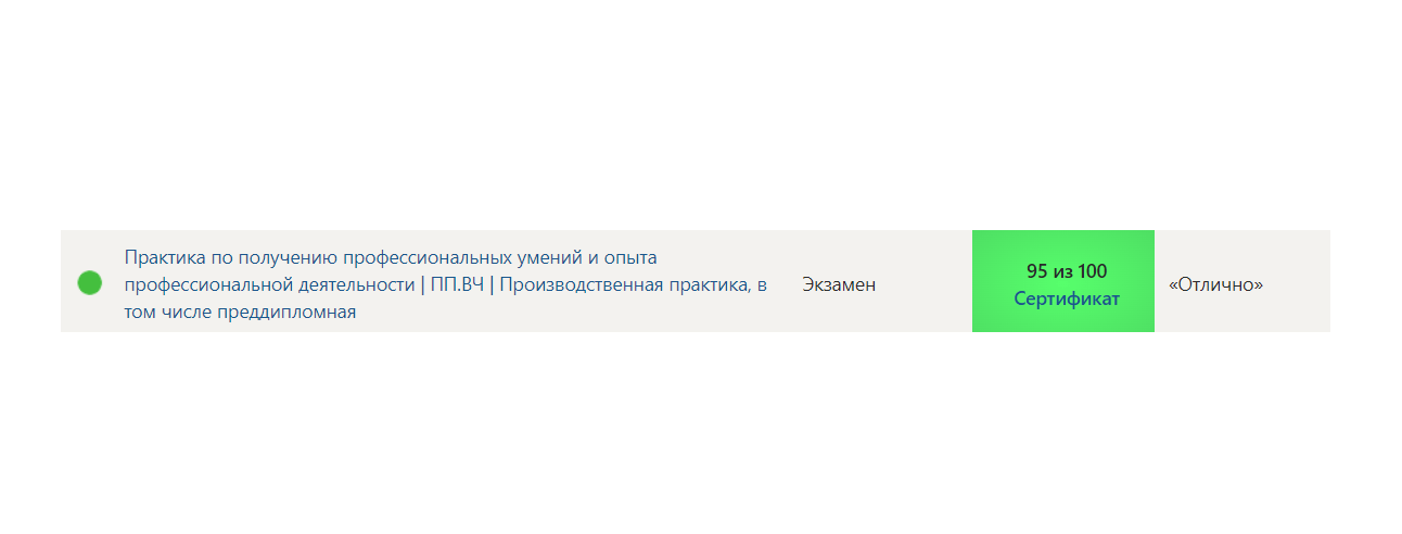 Синергия. Практика по получению профессиональных умений и опыта профессиональной деятельности ПП.ВЧ Производственная практика, в том числе преддипломная – 4 семестр. — часть 16