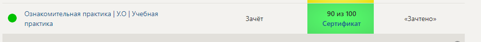 4 семестр- Ознакомительная практика | У О | Учебная практика | Синергия – на отлично — часть 1
