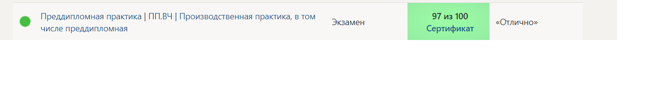 Преддипломная практика Синергия ПП.ВЧ Производственная практика, в том числе преддипломная – 9 семестр. — часть 1