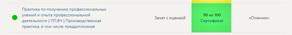 Практика по получению профессиональных умений и опыта профессиональной деятельности | ПП.ВЧ | Производственная практика, в том числе преддипломная. 8 семестр. Синергия v.4 — часть 4