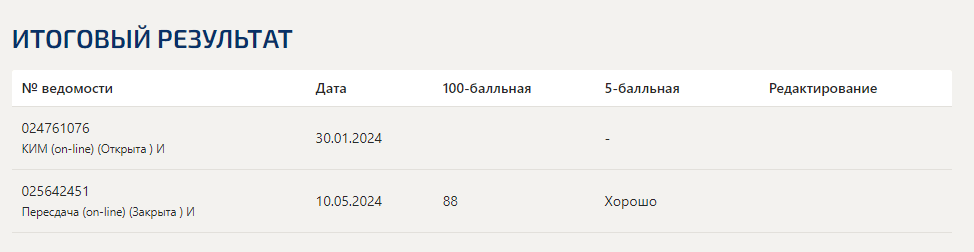 Производственная практика (по профилю специальности) | ПМ.03 | Управление ассортиментом, оценка качества и обеспечение сохраняемости товаров. 4 семестр. Синергия — часть 1