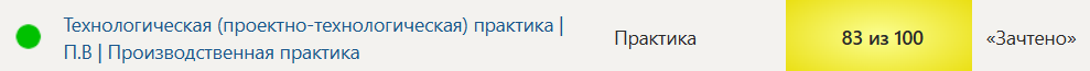 Технологическая (проектно-технологическая) практика | П.В | Производственная практика, 6 семестр – Синергия — часть 111