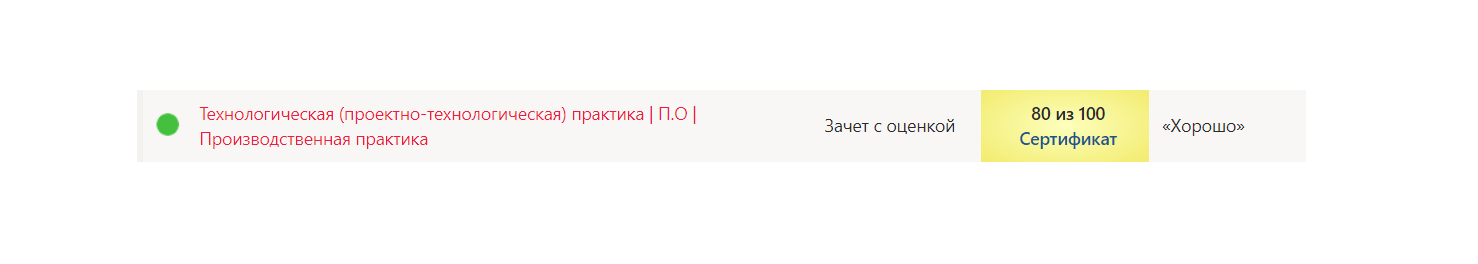 Синергия. Технологическая (проектно-технологическая) практика – Производственная практика- 4 семестр — часть 1