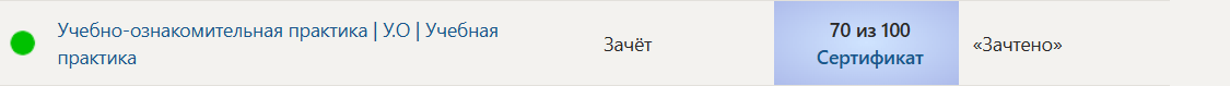 Синергия 4 семестр Учебно-ознакомительная практика | У.О | Учебная практика — часть 1