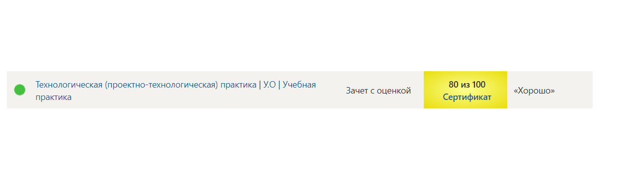 Готовый отчет по практике Технологическая (проектно-технологическая) практика. Учебная практика – 2 семестр- Синергия — часть 1