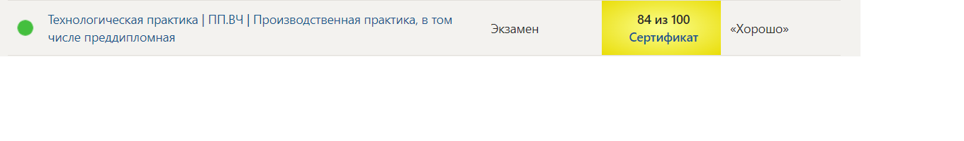 Синергия. Технологическая практика ПП.ВЧ Производственная практика, в том числе преддипломная- 6 семестр — часть 3