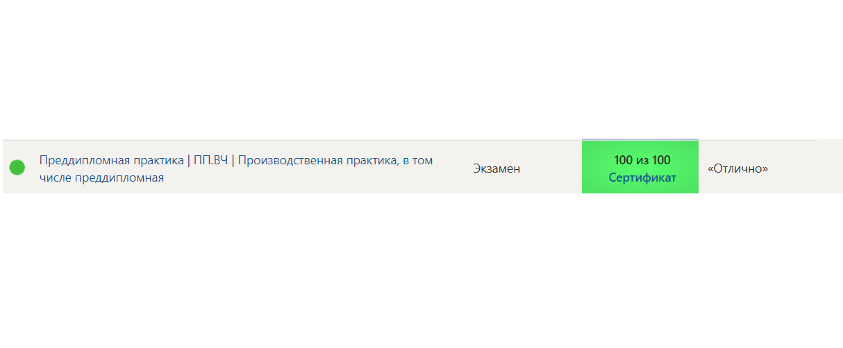 Преддипломная практика – Производственная практика, в том числе преддипломная – 7 семестр- Синергия — часть 1