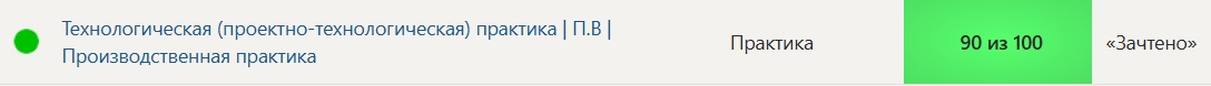Технологическая (проектно-технологическая) практика | П | В | Производственная практика, 8 семестр – Синергия — часть 13